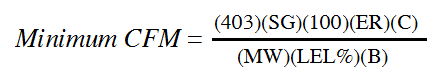 Minimum CFM equation 1